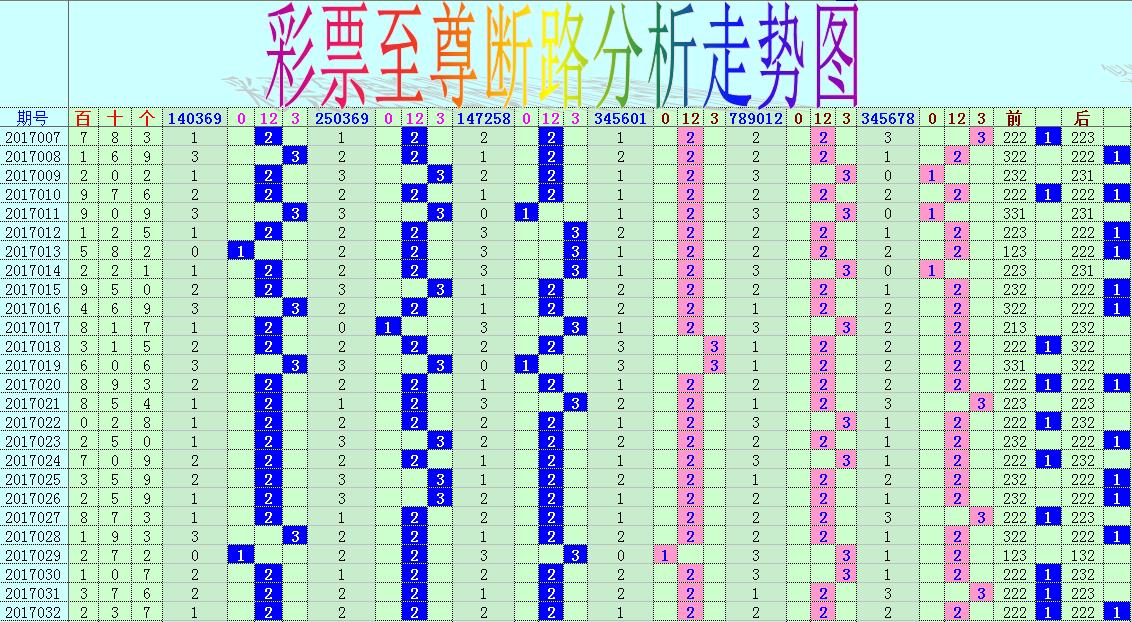 3d走势图3d走势图新浪版