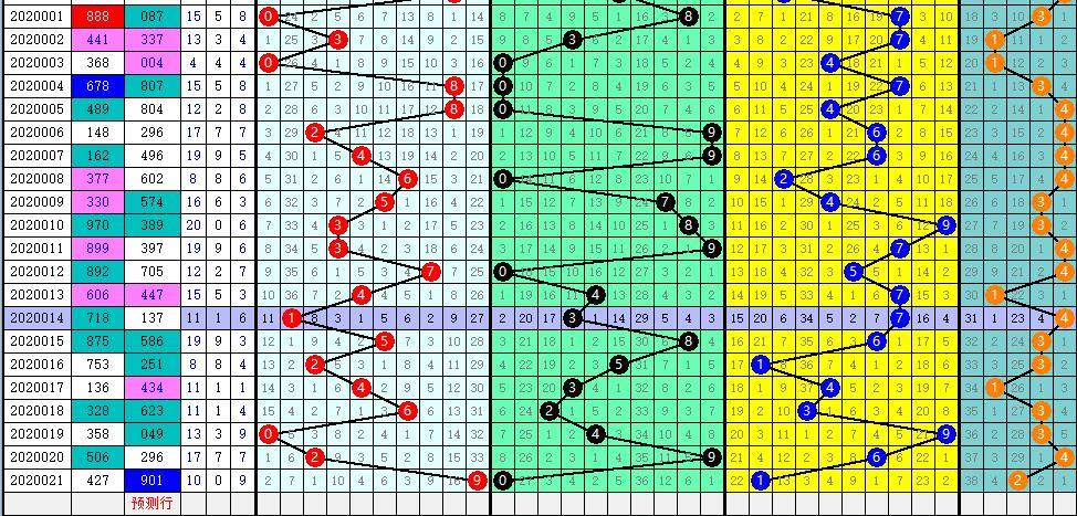 福彩3d基本走势图2元网