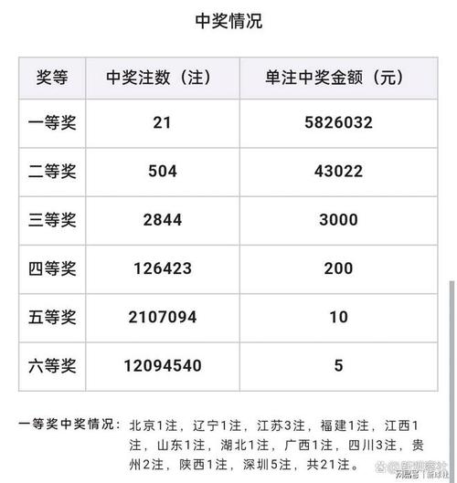 今晚机选一注专家号证券股双色球