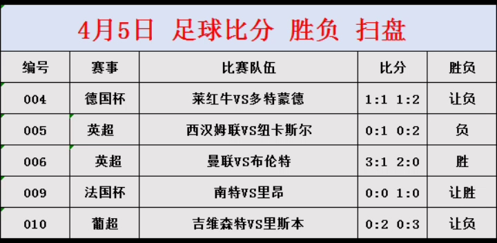 足彩14场胜负怎么玩