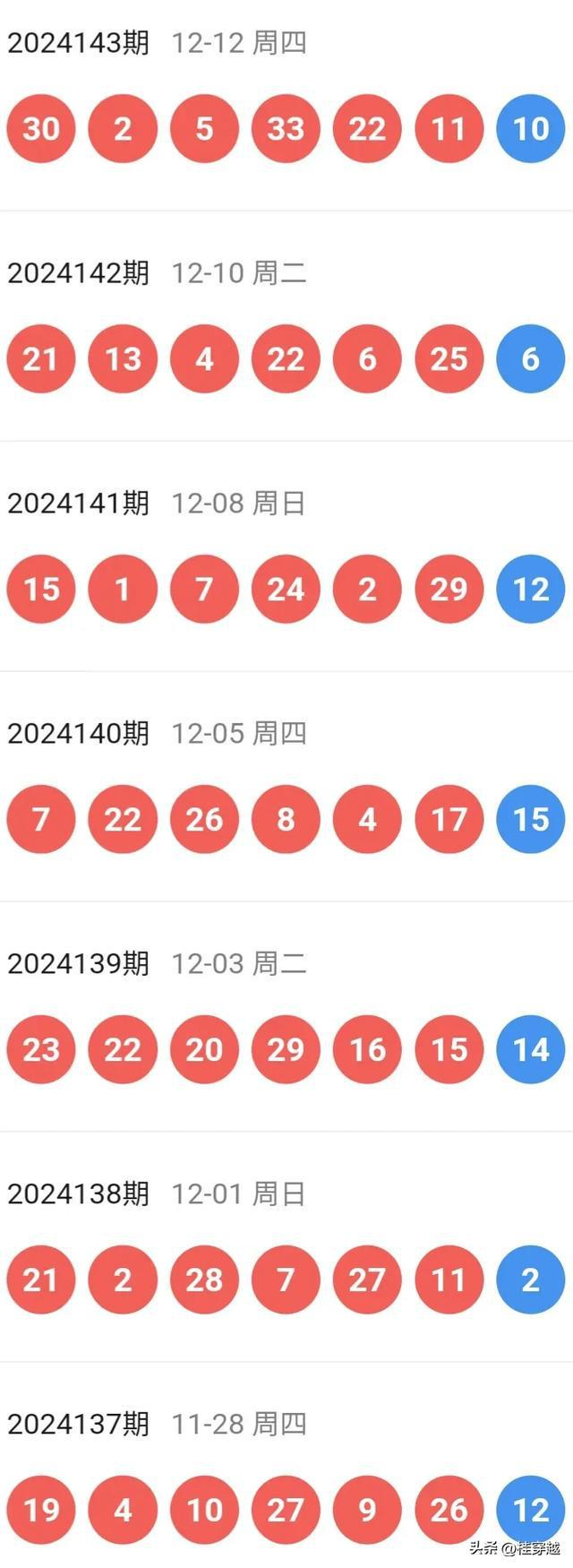 8号彩票论坛马会开奖结果