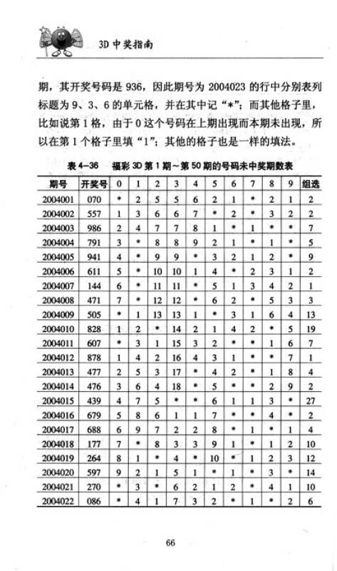 3d福彩万能三码推荐表