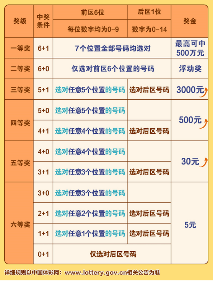 广西风采中奖规则
