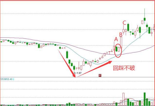 彩宝网首页3d走势图综合版的