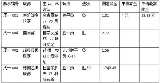 足球竞猜2串一是什么意思