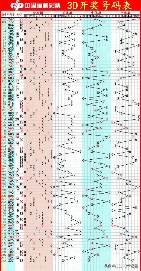 3d北京短信字谜最新