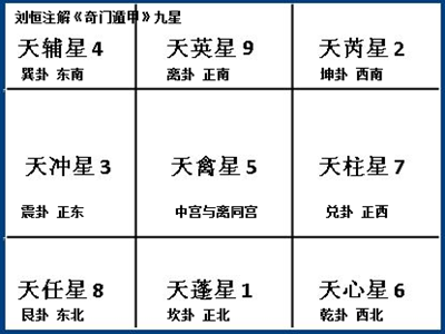 奇门遁甲格局详解