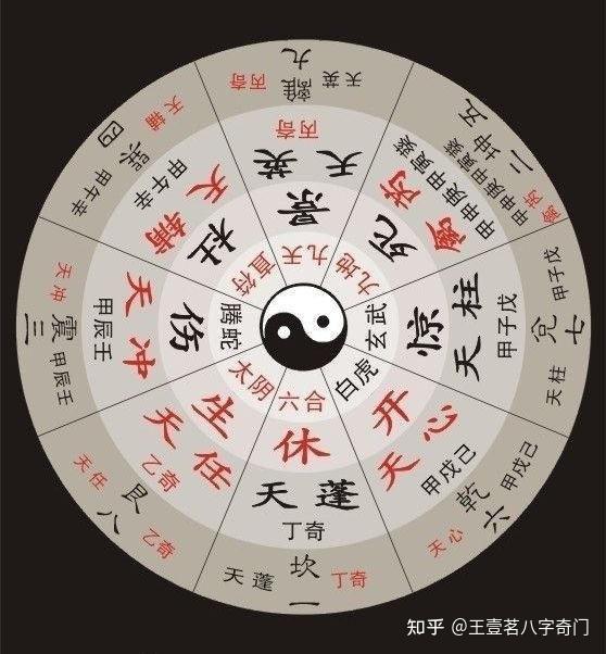 奇门遁甲算命预测