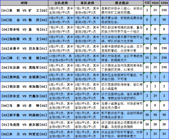 足彩310预测推荐分析更新