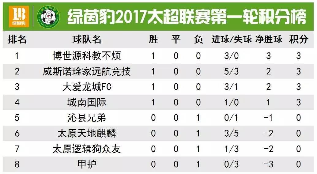 挪超足球联赛积分排名