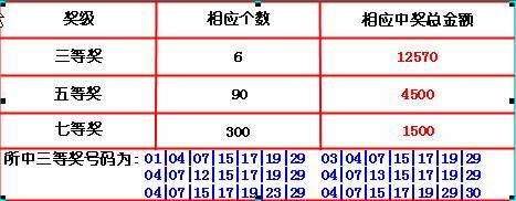 组三复式投注怎样能中奖