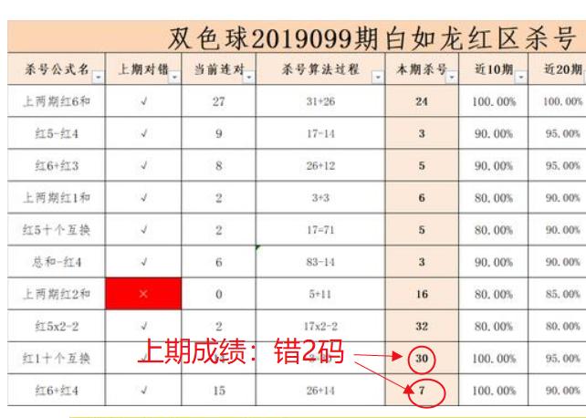 双色球预算公式