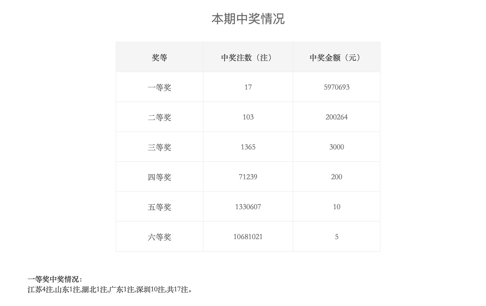 湖北省快三今日开奖结果