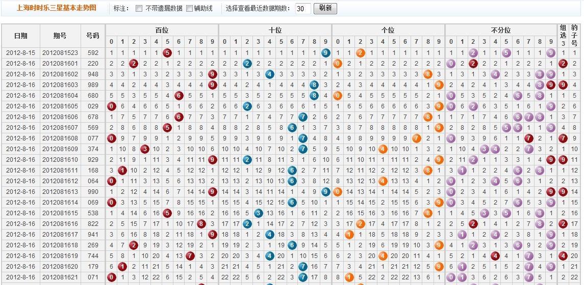 上海选4走势图乐彩