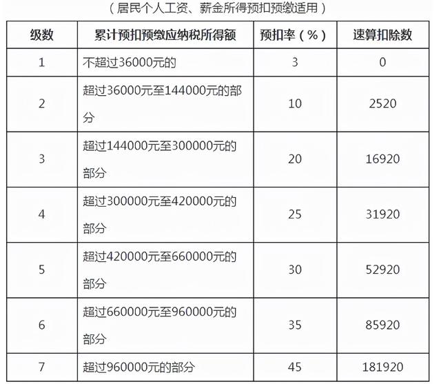 彩票中奖一千万多少税