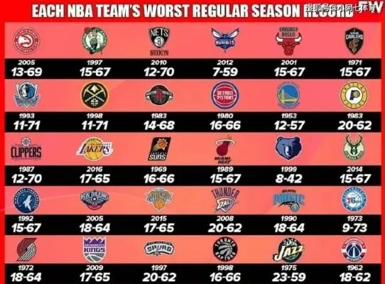 nba东部球队排名