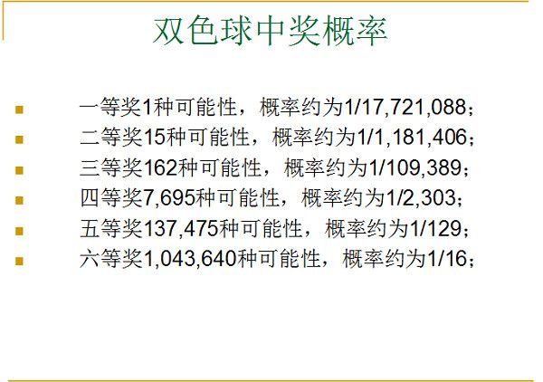 双色球号码查询是否中过奖