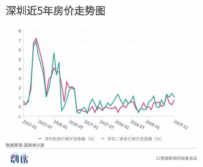 三地走势图综合走势图新浪