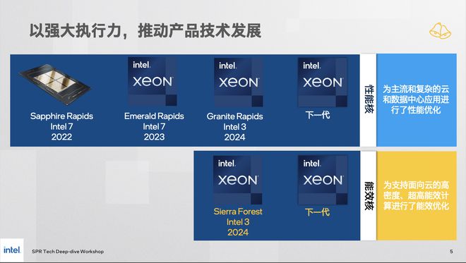 技术的革新带来的全新观感