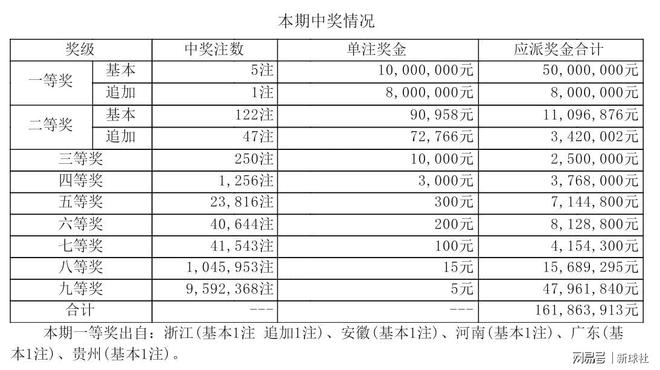 大乐透中奖历史查询器对比