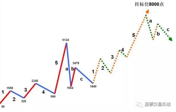 走势图分析要领
