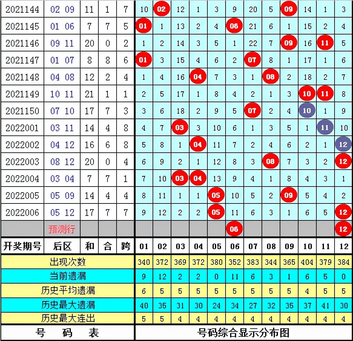 大乐透拖胆玩法价格表