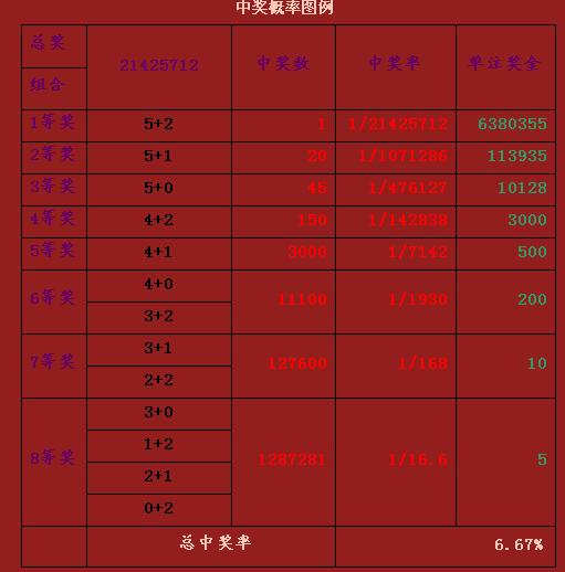 大乐透胆拖玩法及中奖规则及奖金计算器