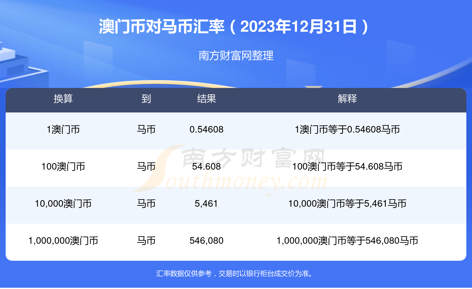 2023年今晚澳门特马开奖结果查询