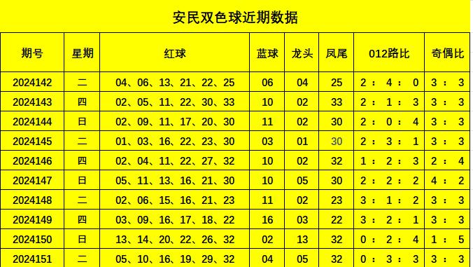 双色球012路有哪些