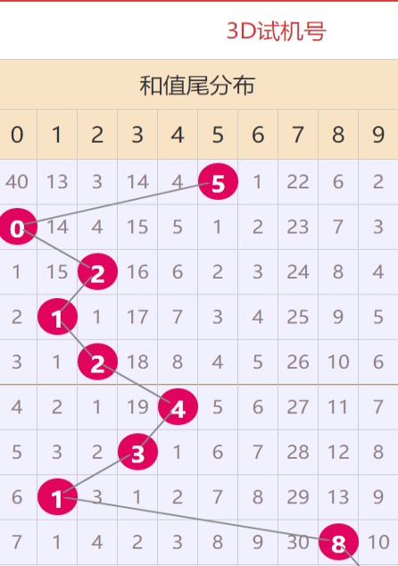 澳门金多宝24码中特