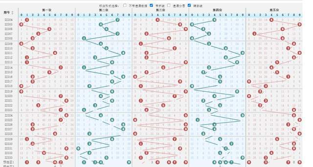 排3和值走势图带连线图表专业版