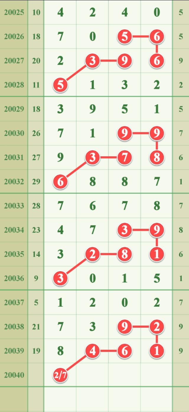 体育彩票排列三走势综合图