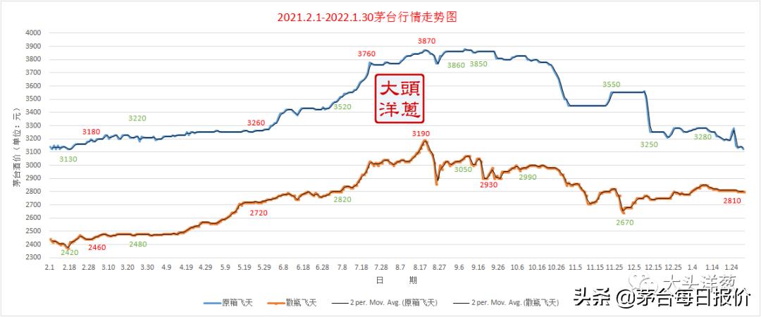 体育彩票排列三走势图2021年