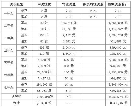 大乐透中奖计算器图片