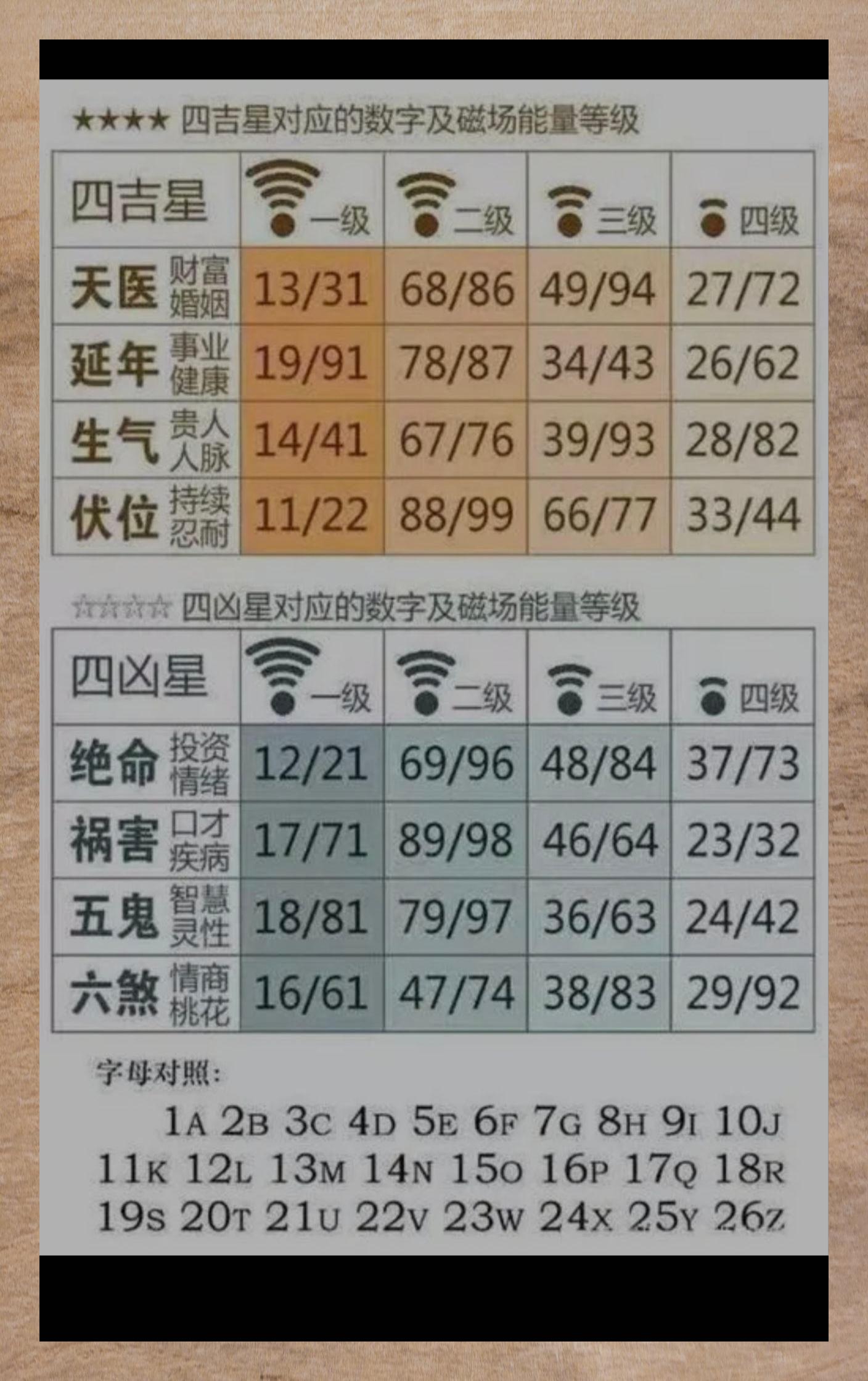 电话号码测吉凶查询