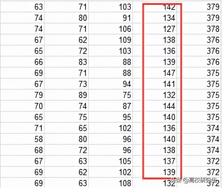 300到400分可以报考的学校