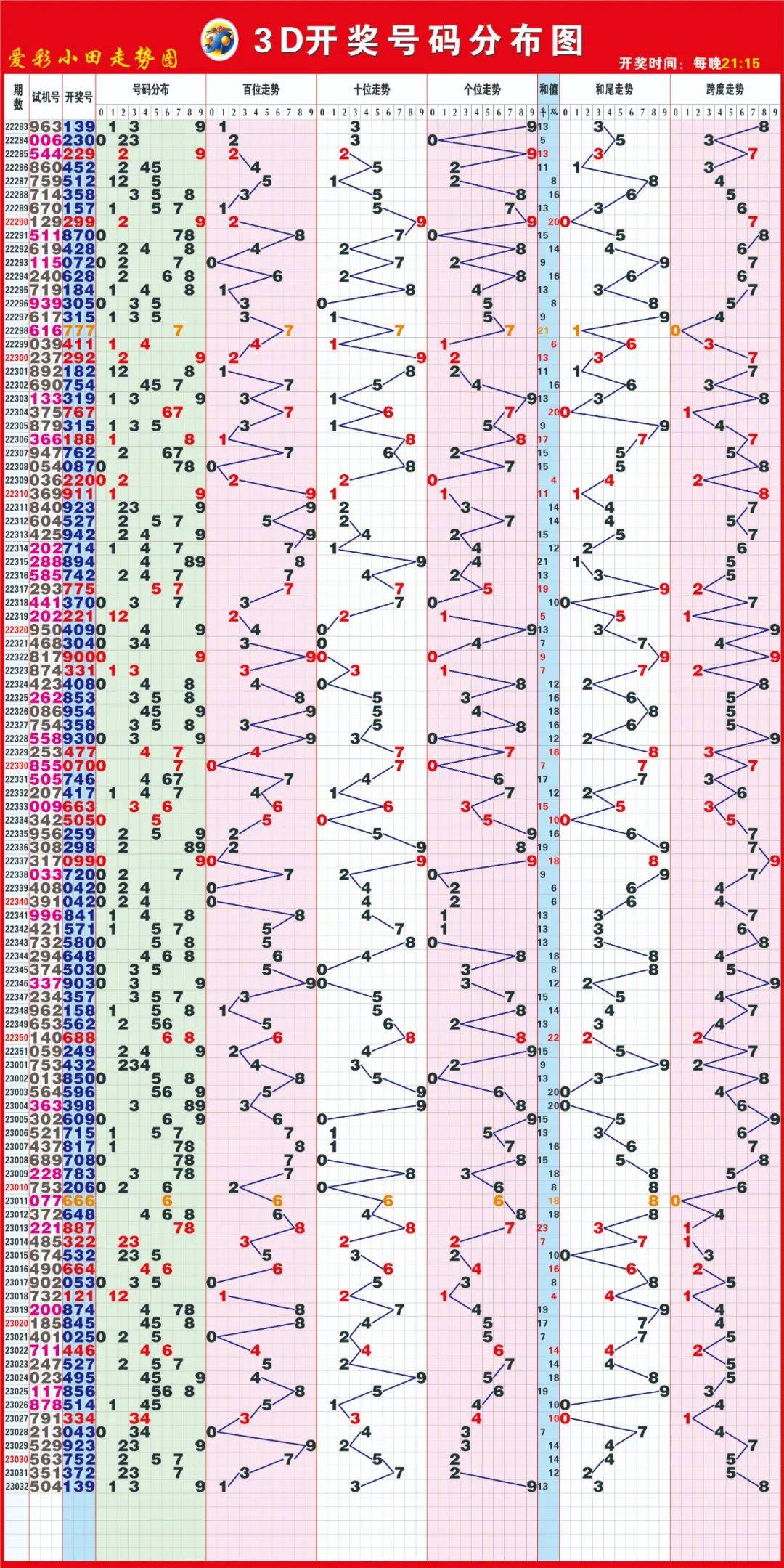 千禧3d试机号关注码历史记录
