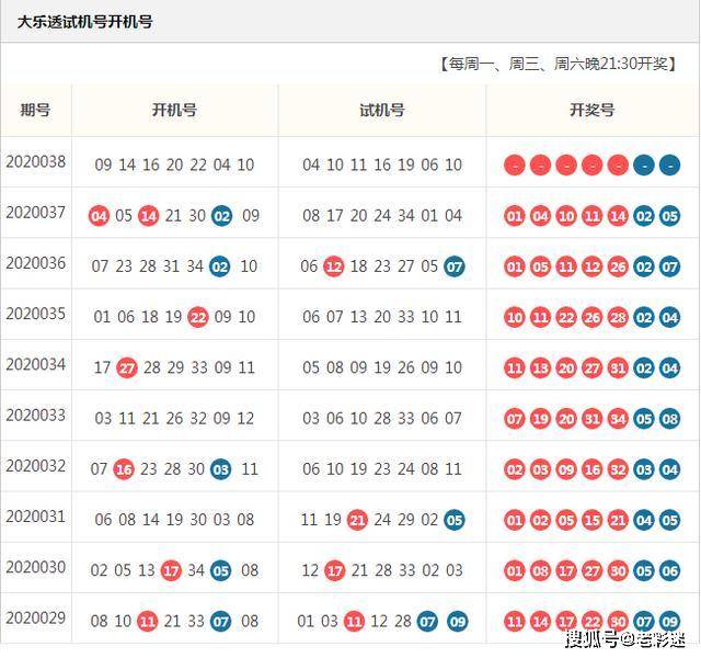 今天大乐透开机试机号查询