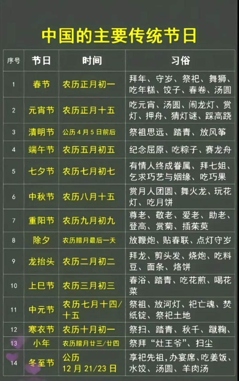 中国节日大全表