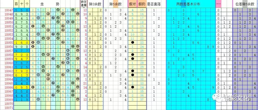 福彩走势图3d谜图谜