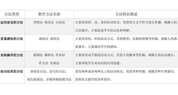 教学方法有哪五大类