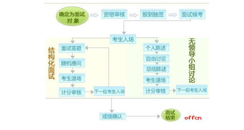 教学过程包括哪几个基本环节