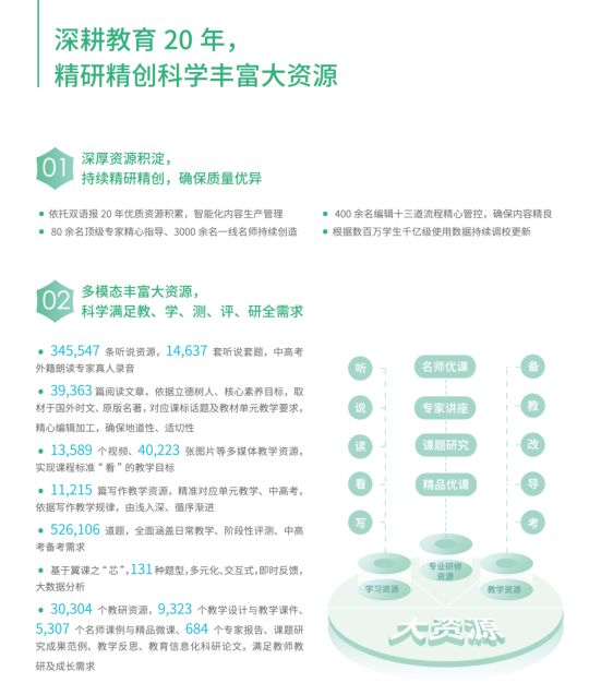 教学资源包括哪些方面