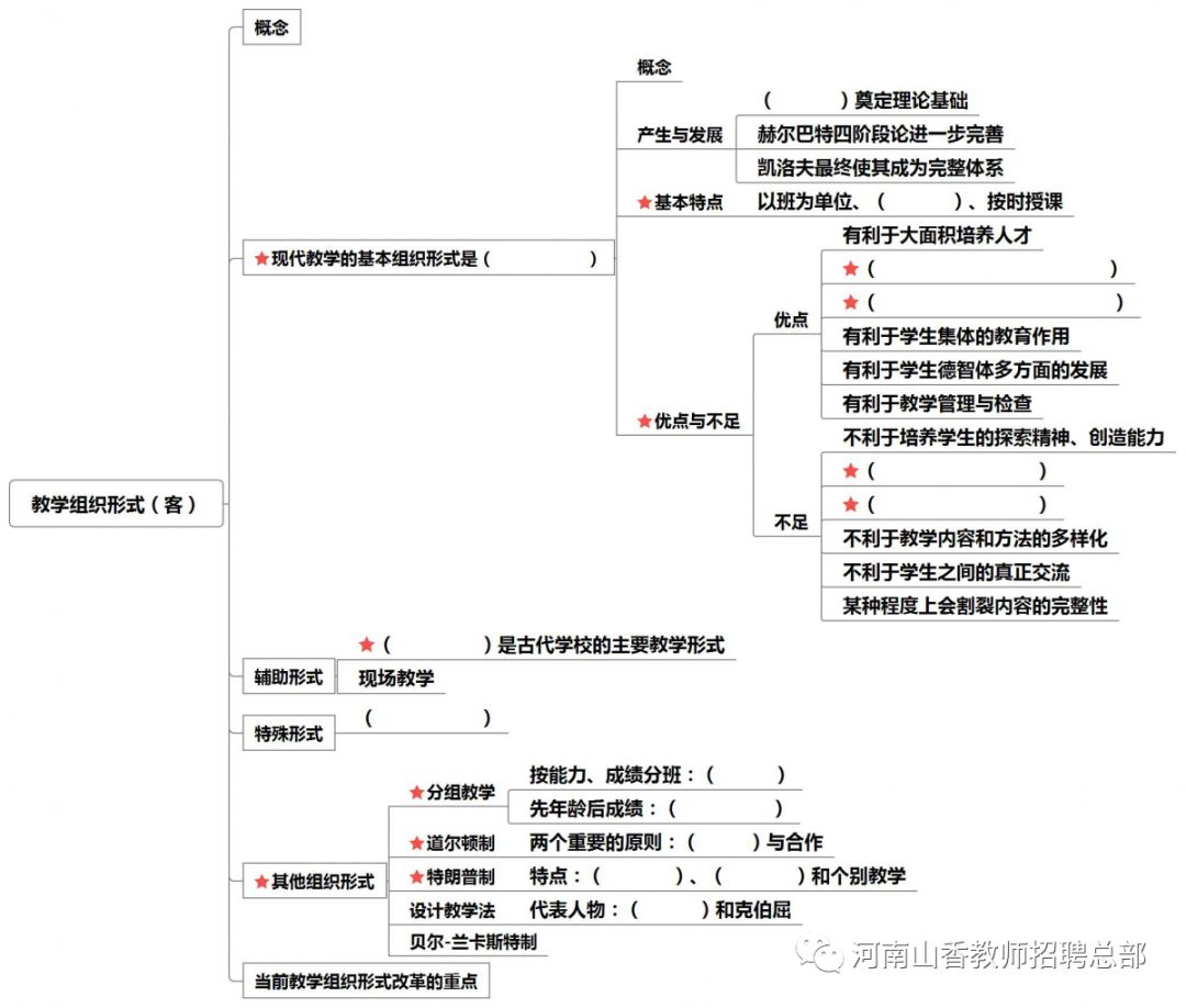 教学组织形式