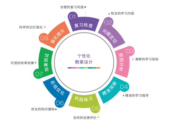 教学模式