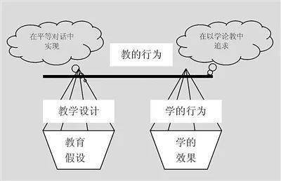 教学内容包括哪些方面