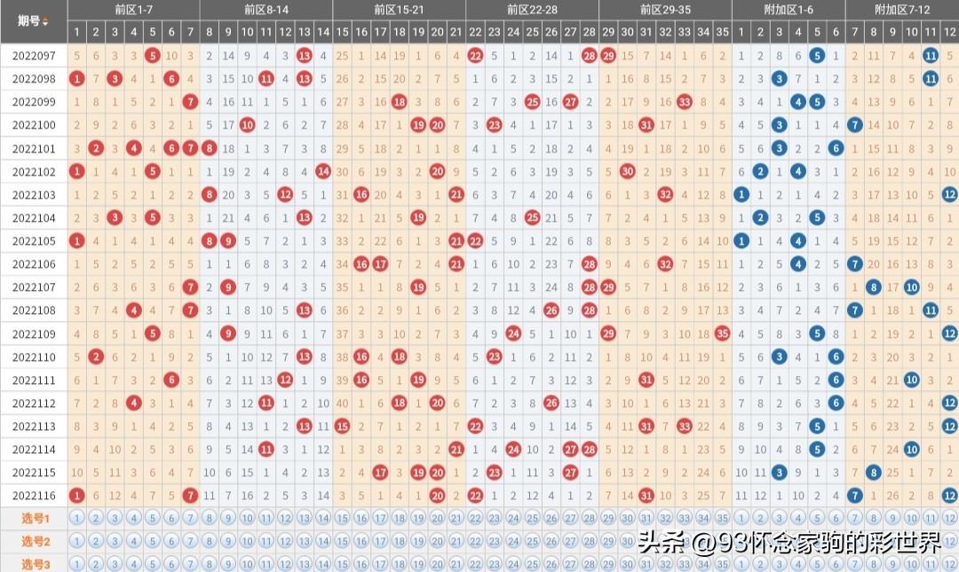 大乐透复式投入计算