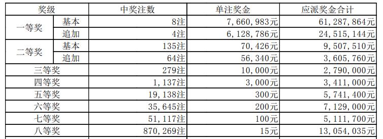 大乐透胆拖投注价格一览表