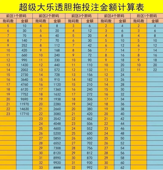 大乐透胆拖投注图片