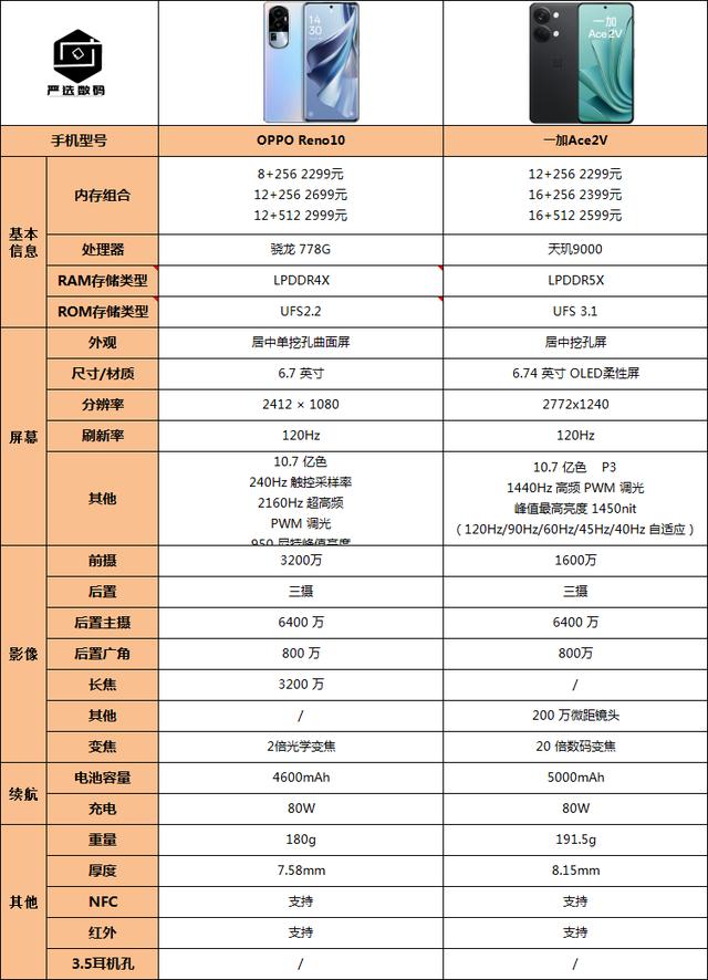 版以其出色的性能和亲民的价格迅速赢得了消费者的青睐